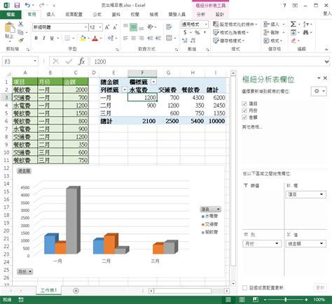 1987年五行 樞紐分析表範例